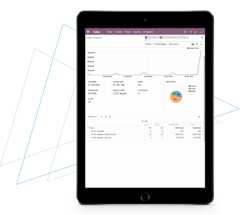 iPad CRM